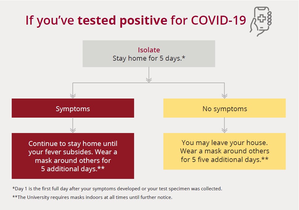 If you've tested positive for COVID-19 Calendar